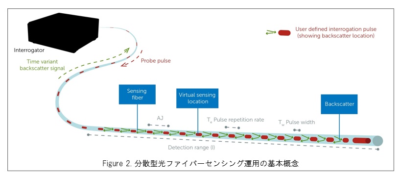 figure2