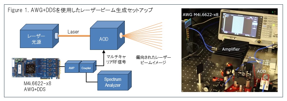 figure1