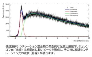 figure2